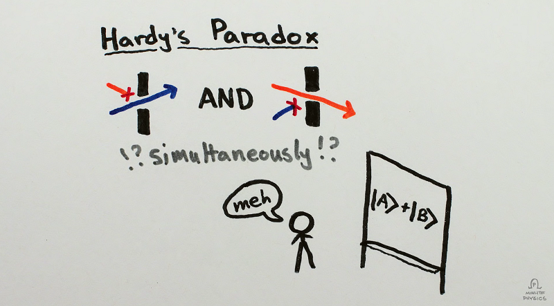 Hardys Paradox The Quantum Universe