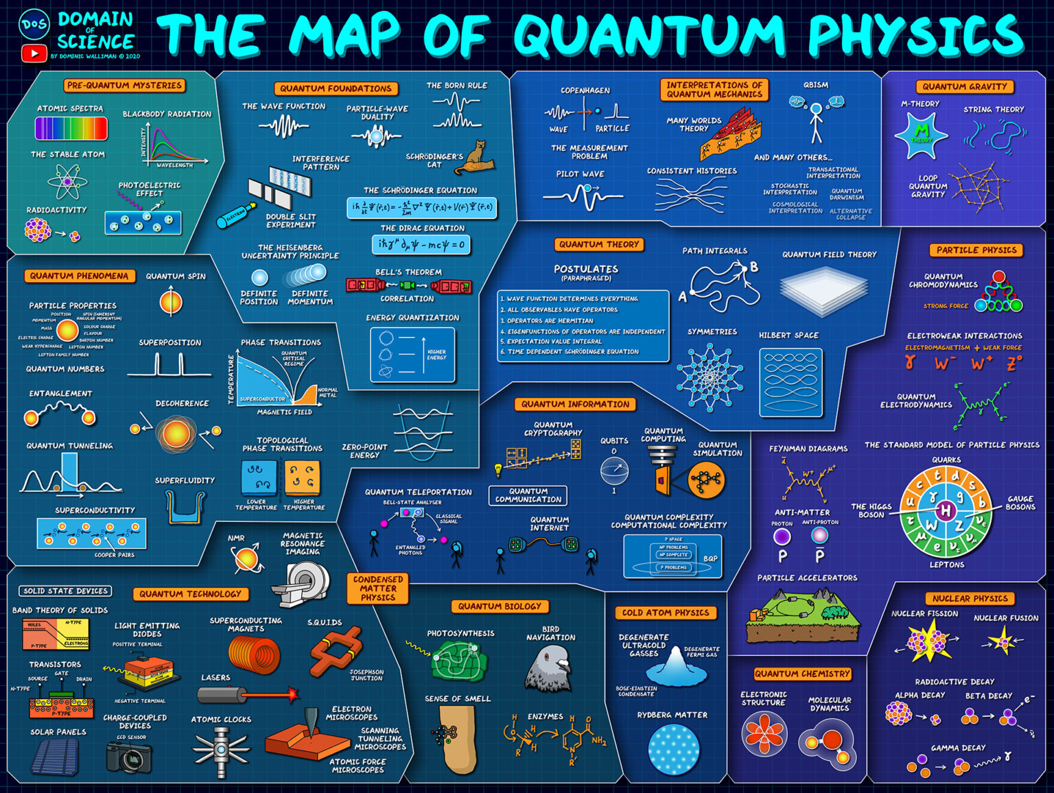 een-kaart-van-de-quantumfysica-the-quantum-universe