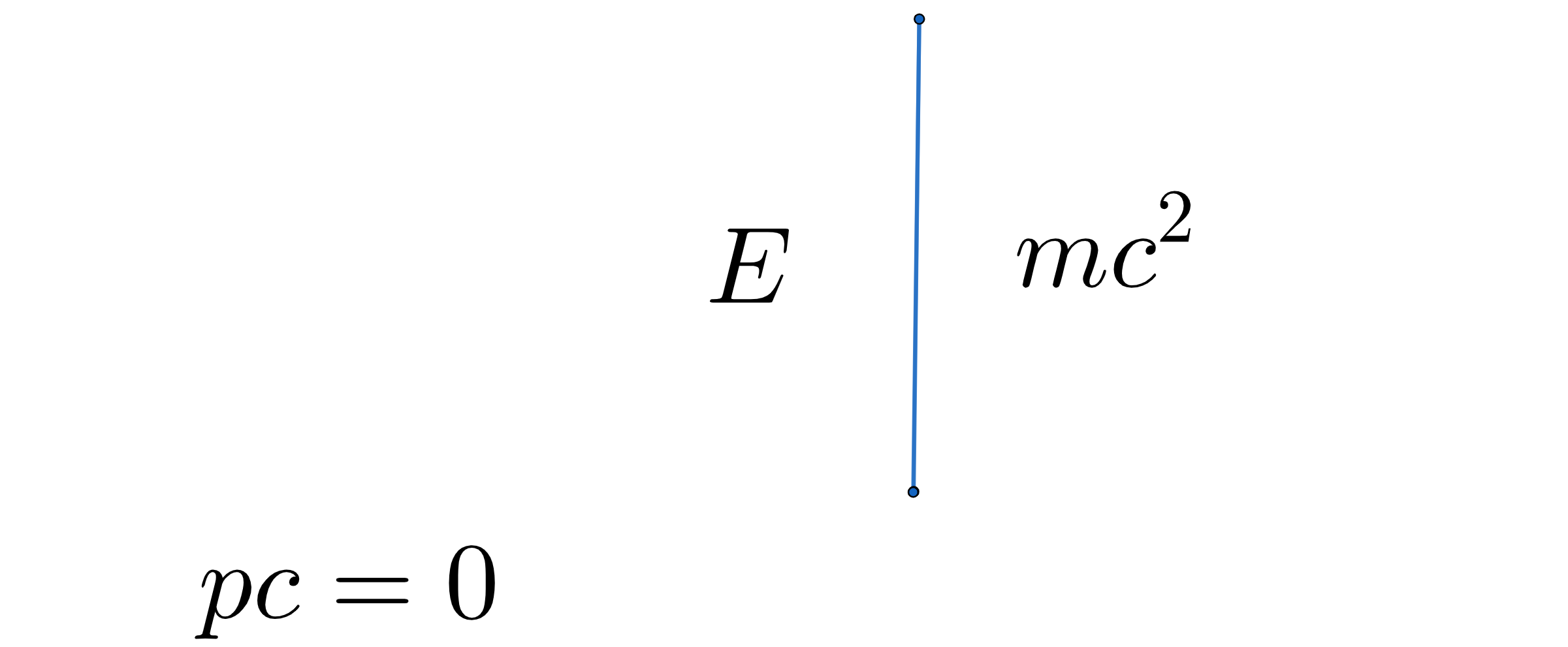 The Complete Formula Of Mass-energy Equivalence Explained, 43% OFF