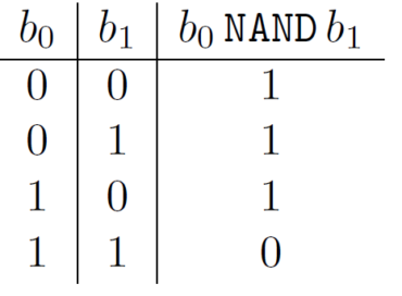 truth table NAND