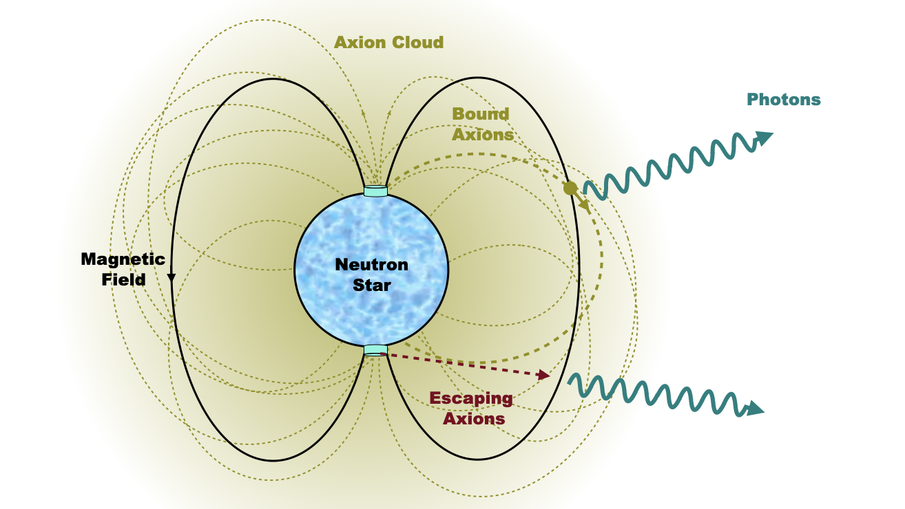 axionenwolk