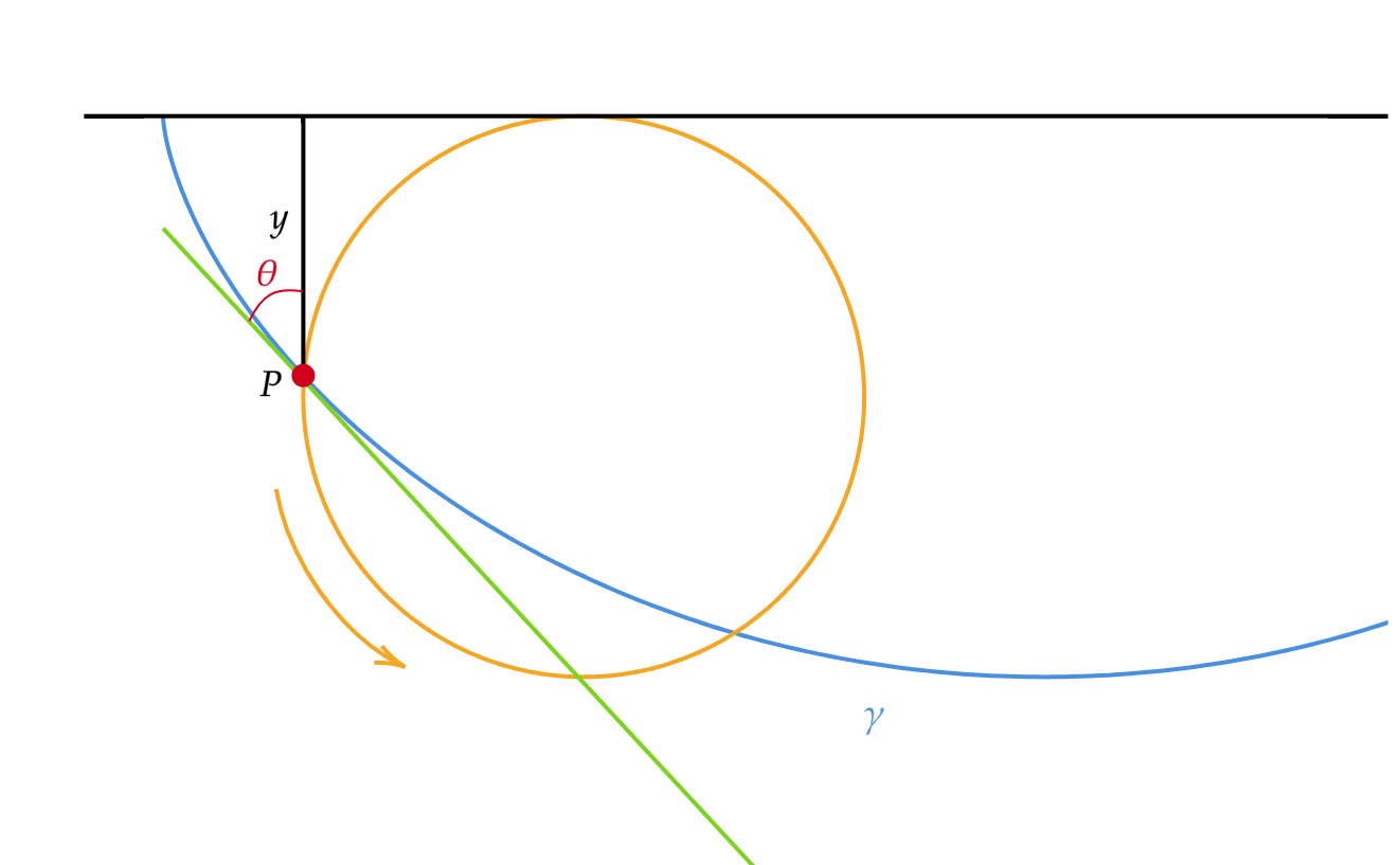 cycloide