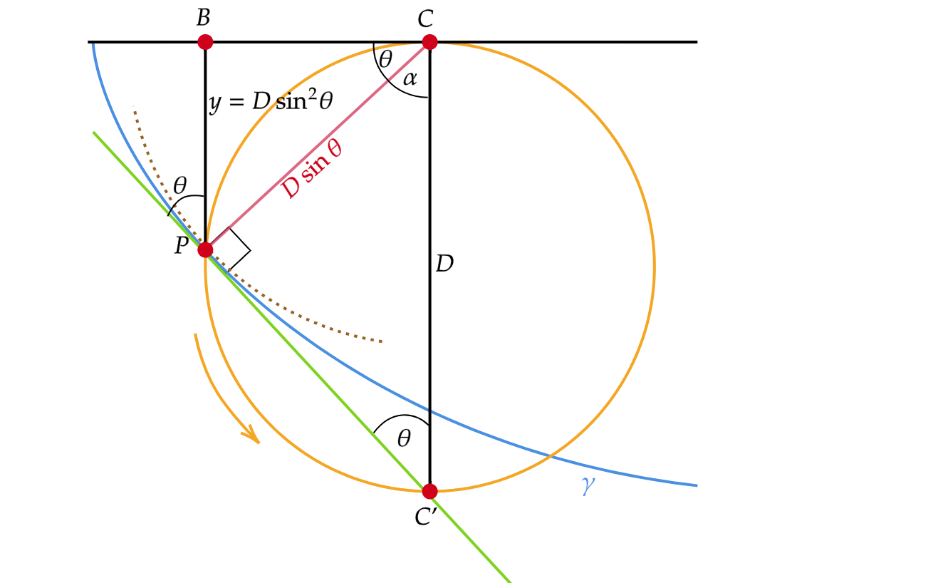 cycloide