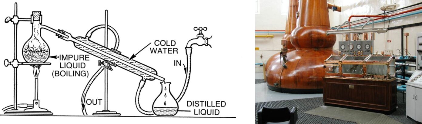 distillatie